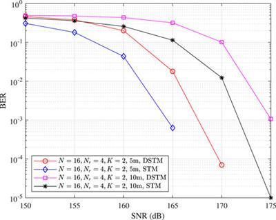 A Differential Modulation Scheme for Metasurface-Based Terahertz Communications